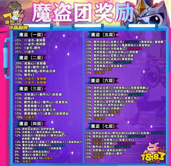 「地下魔盗九五」，三星五费你值得拥有，上分和快乐我全都要！